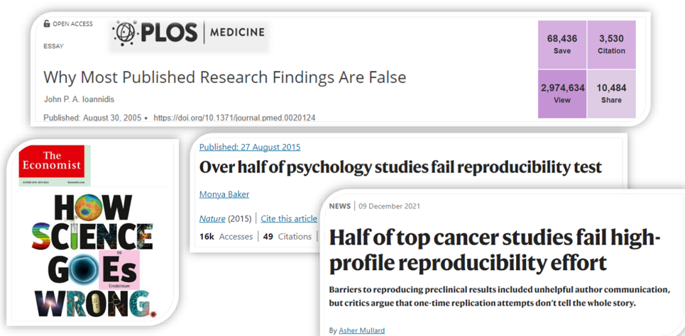 An image with te titles of journal articles reporting about the replicability and reproducibility crisis across difference disciplines.